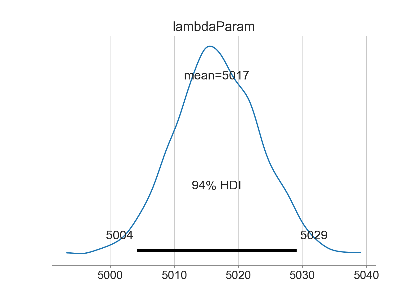 Generating Pareto Distribution in Python, by Bipin P.